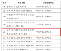 低溫空氣源熱泵被收錄2019年度工業(yè)節(jié)能與綠色標準研究項目