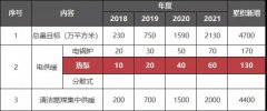 新疆伊犁印發(fā)清潔取暖實施方案 鼓勵采用空氣能熱泵等電供暖方式