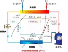 空氣源熱泵與空調(diào)有哪些不一樣？