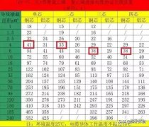 空氣能熱泵對配置的電纜線有要求沒？