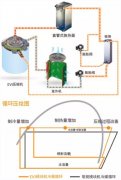 什么是空氣源熱泵噴氣增焓技術？