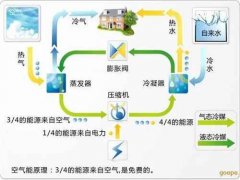 空氣能熱泵的23個常見問題