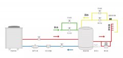 維修小課堂丨歐必特商用機(jī)組安裝指導(dǎo)