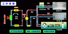 100㎡的房子要好幾萬(wàn)采暖費(fèi)？空氣能熱泵耗電費(fèi)真有那么高嗎？